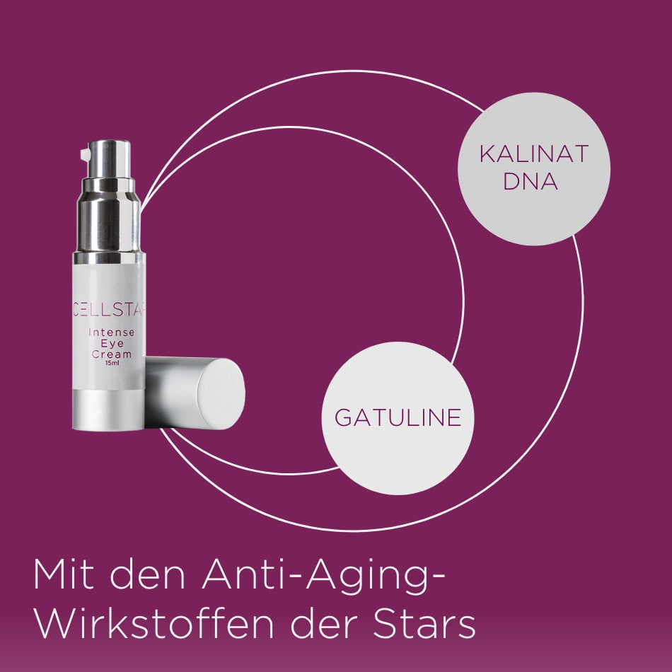 Das Bild zeigt die Cellstar Intense Eye Cream mit den Anti-Aging-Wirkstoffen Kalinat DNA und Gatuline. Diese Inhaltsstoffe wirken gezielt gegen Falten, Augenschatten und Schwellungen und steigern die Vitalität sowie die Leuchtkraft der Haut um die Augenpartie.