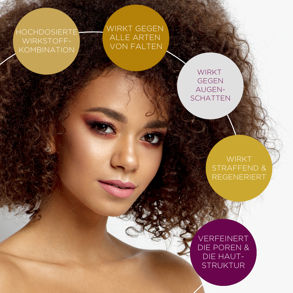 Das Bild zeigt eine Frau mit strahlender Haut und eine Infografik, die die Vorteile des Cellstar Beauty Set Plus darstellt. Die hochdosierte Wirkstoffkombination wirkt gegen alle Arten von Falten und Augenschatten, strafft und regeneriert die Haut, verfeinert Poren und Hautstruktur und sorgt für ein revitalisiertes Aussehen.